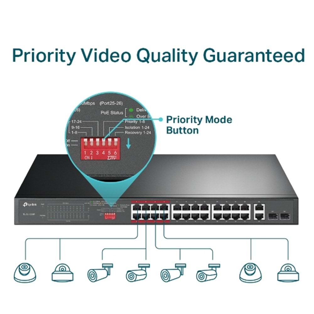 TP-LINK 24port PoE 250w 2-SFP Gigabit Yönetilemez Switch TL-SL1226P