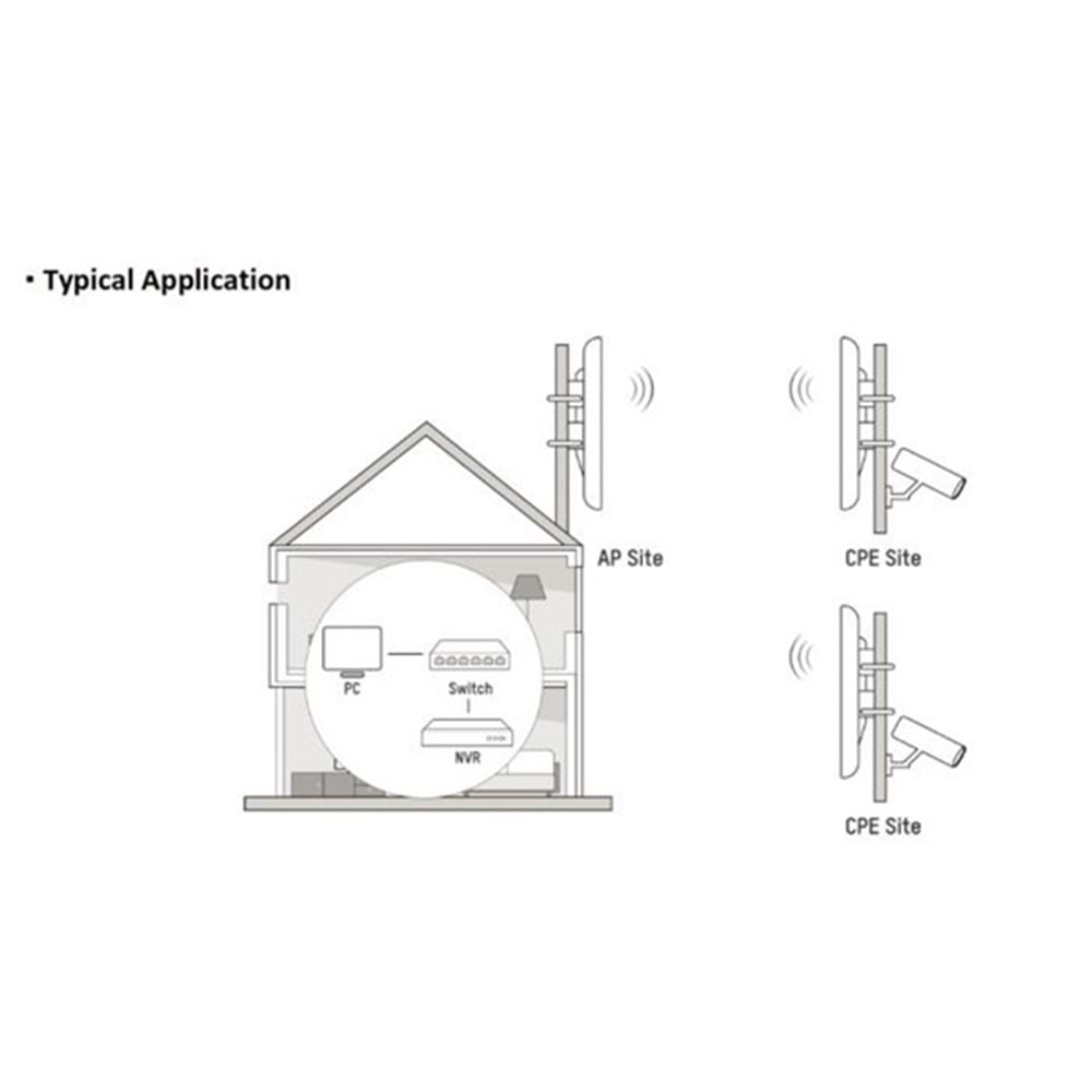 HIKVISION DS-3WF0FA-2N/O 7dbi N300 2.4ghz 1km Harici Access Point 70-derece