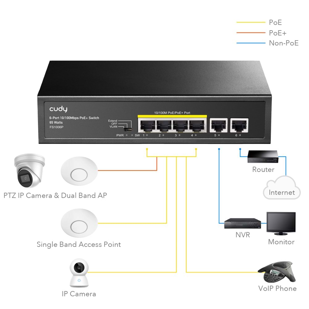 CUDY 6port / 4port PoE 60w 10/100 2-Uplink Yönetilemez Metal Switch FS1006P