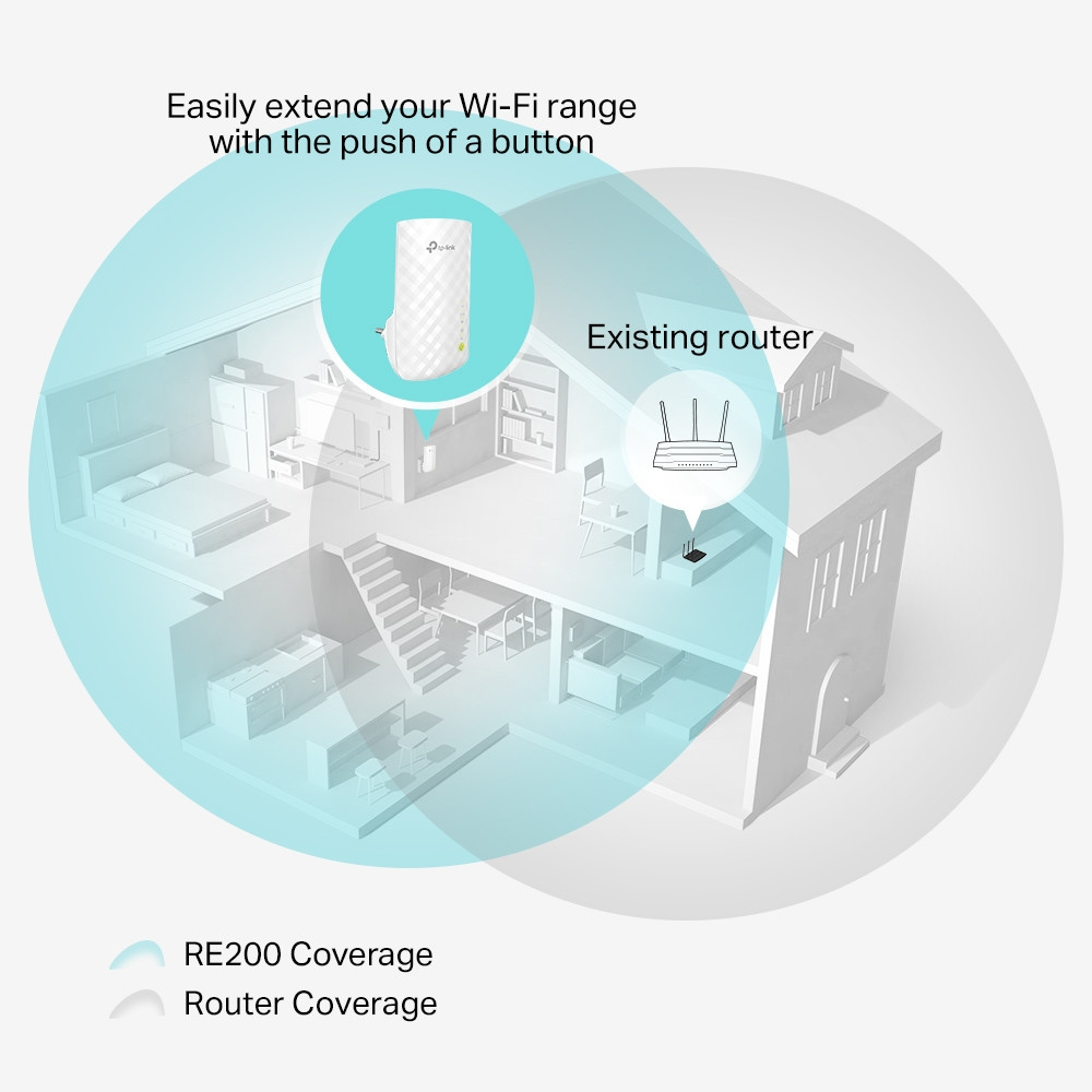 TP-LINK RE200 WIFI5 AC750 Dual Band Menzil Genişletici Priz Tip