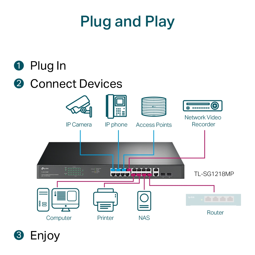 TP-LINK 16port PoE 250W 2-SFP Gigabit Yönetilemez Switch TL-SG1218MP