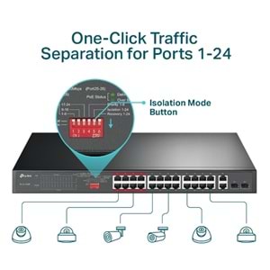 TP-LINK 24port PoE 250w 2-SFP Gigabit Yönetilemez Switch TL-SL1226P