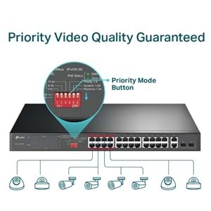 TP-LINK 24port PoE 250w 2-SFP Gigabit Yönetilemez Switch TL-SL1226P