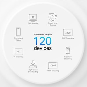 TP-LINK DECO-X10-3P AX1500 Mesh Router 3-lü paket