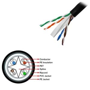 Seclife Snw-C6524G Utp 23 Awg 305Mt Outdoor Cat6 Kablo