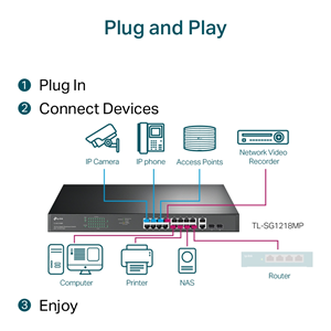 TP-LINK 16port PoE 250W 2-SFP Gigabit Yönetilemez Switch TL-SG1218MP