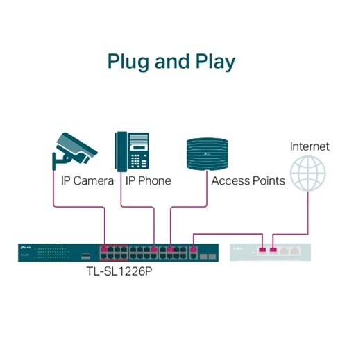TP-LINK 24port PoE 250w 2-SFP Gigabit Yönetilemez Switch TL-SL1226P