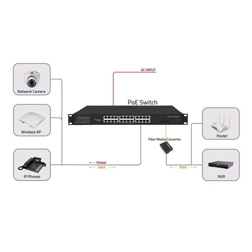 ODS 24port PoE 300w 2-SFP Gigabiit Yönetilemez Switch 08ODS-24GP2S-300