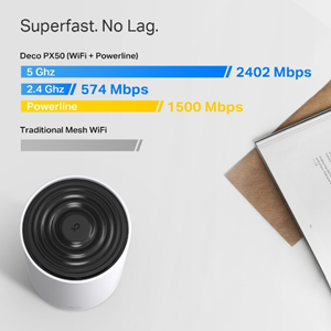 TP-LINK DECO AX3000+G1500 GNH POWERLINE NAX3000 MESH ROUTER PX50 2-li PAKET
