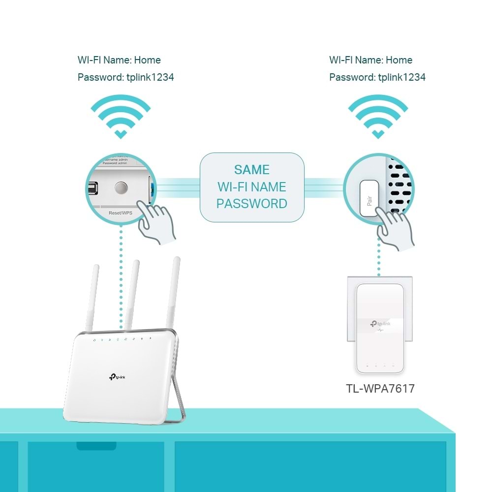 TP-LINK TL-WPA7617 KIT 1000 Mbps AV1000 PowerLine Ağ Adaptörü