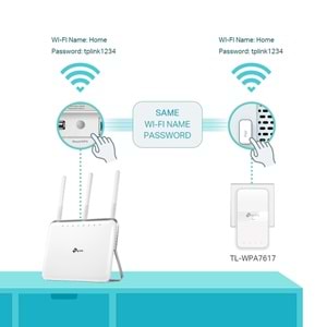 TP-LINK TL-WPA7617 KIT 1000 Mbps AV1000 PowerLine Ağ Adaptörü