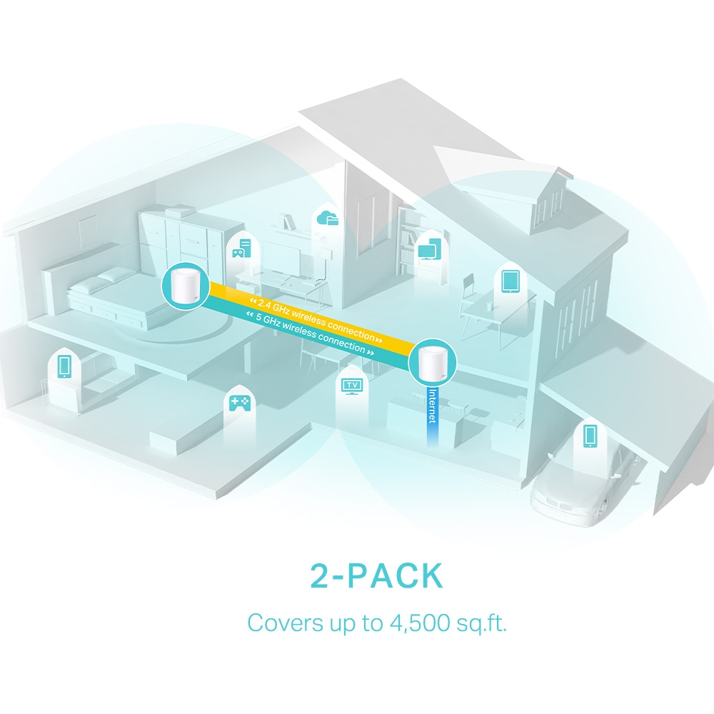 TP-LINK DECO X50 AX3000 WIFI-6 Router Dual Band 2-li Set