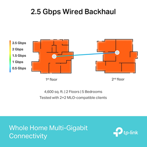 TP-LINK DECO BE65 BE9300 Mesh Router Wi-Fi 7 Sistemi 3-lü paket 