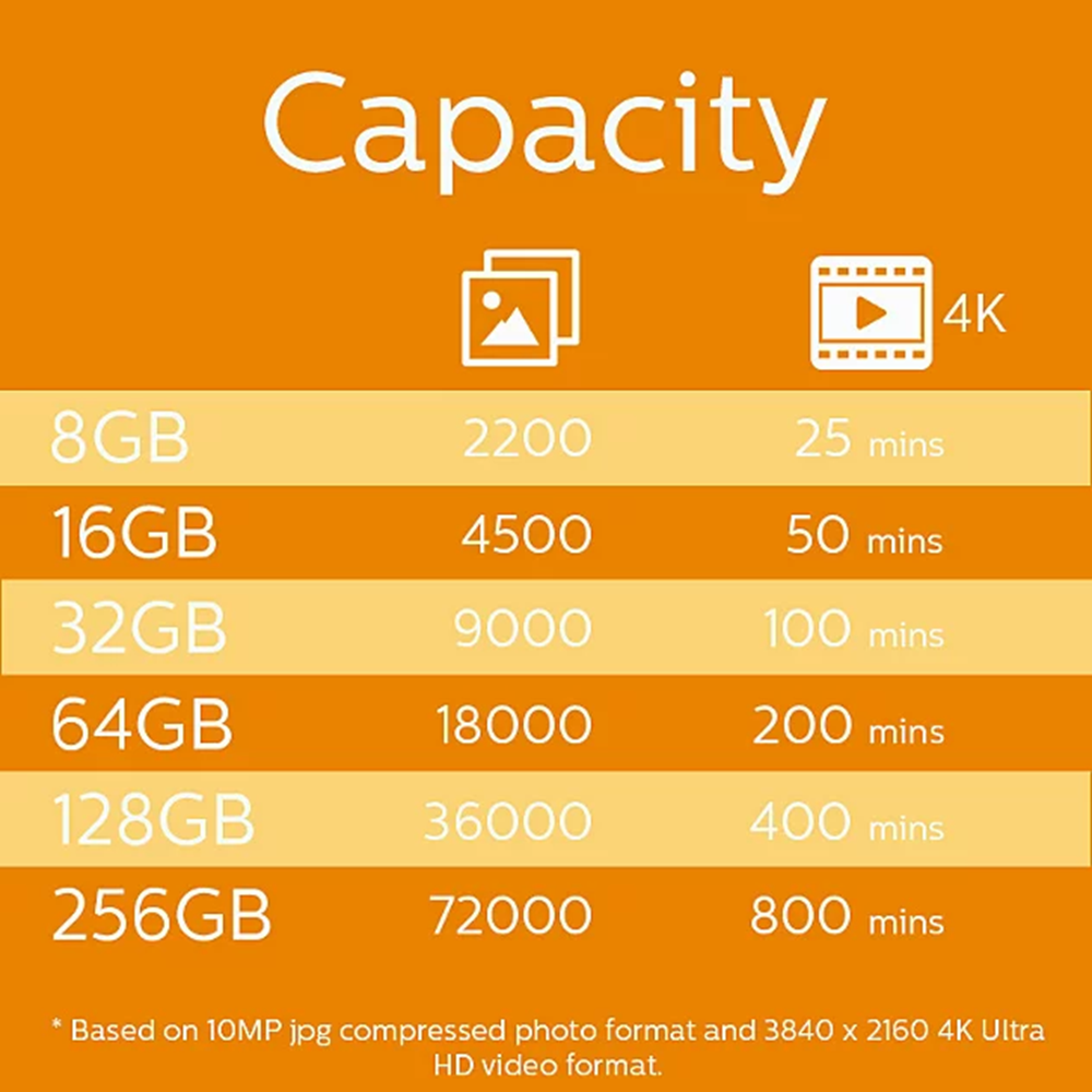 PHILIPS MicroSD 64GB FM64MP45B/00 Class10 Hafıza Kartı