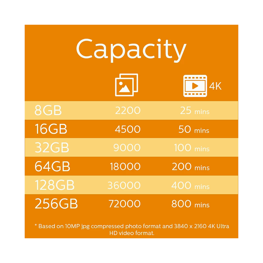 PHILIPS MicroSD 128GB FM12MP45B/00 Class10 Hafıza Kartı
