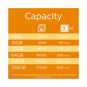 PHILIPS MicroSD 128GB FM12MP45B/00 Class10 Hafıza Kartı