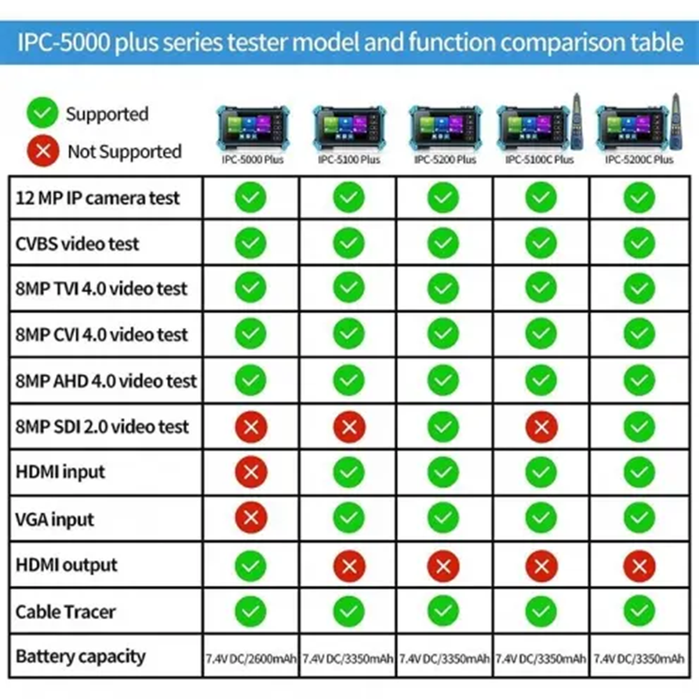 UPTECH 5.4