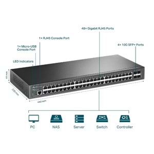 TP-LINK 48port 4-SFP 10GbE / Gigabit Yönetilebilir Switch TL-SG3452X