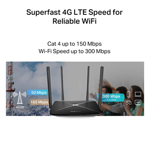 MERCUSYS MB115-4G N300 4G LTE Sim Kartlı Router