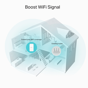 TP-LINK RE330 WIFI5 AC1200 Mesh Menzil Genişletici