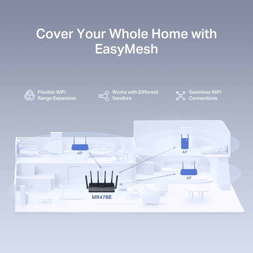 MERCUSYS MR47BE WIFI7 BE9300 Üç Bant Router