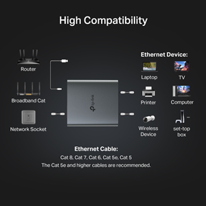 TP-LINK EH210 2port Gigabit Ethernet Splitter