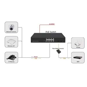 ODS 8port PoE 120w 2-SFP Gigabit Yönetilemez Switch 08ODS-8P2S