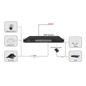 ODS 24port PoE 300w 2-SFP Gigabiit Yönetilemez Switch 08ODS-24GP2S-300