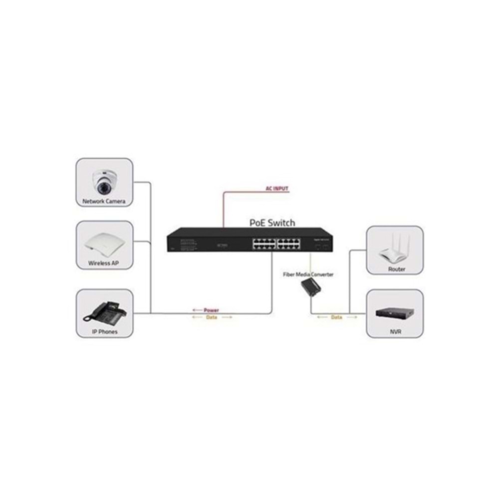 ODS 16port PoE 200w 2-SFP Gigabit Yönetilemez Switch 08ODS-16GP2U2S-200