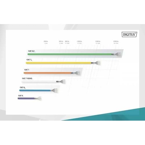 DIGITUS 1metre CAT6 Utp DK-1617-010/R Kırmızı Patch Kablo (10'lu Paket)