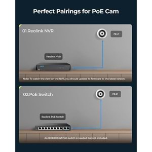 REOLINK 6MP Panoramik 1.92mm IP Kamera Dahili Siren Çift Yönlü Ses FE-P