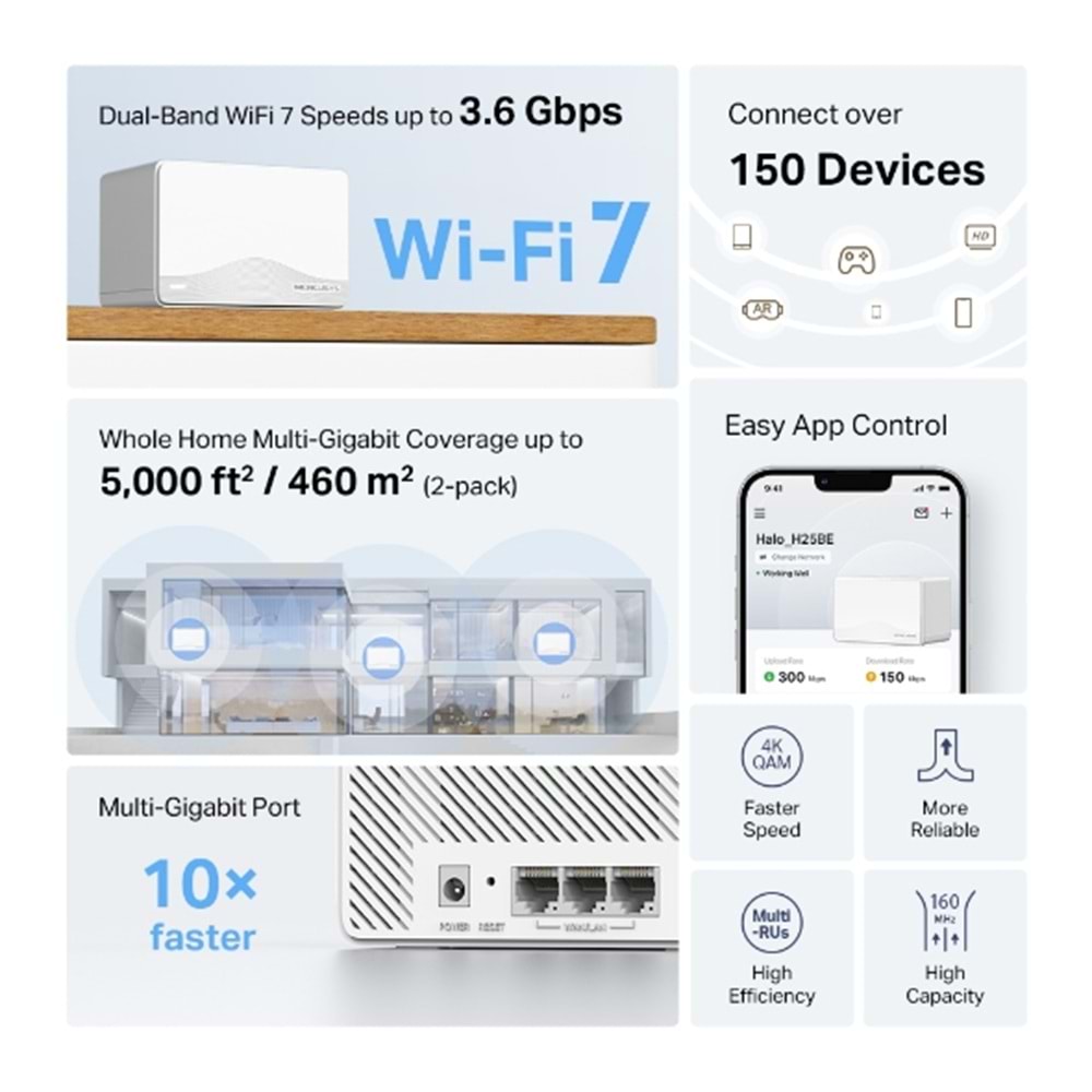 MERCUSYS HALO H25BE Wıfı7 BE3600 Dual Band Router 2-li set