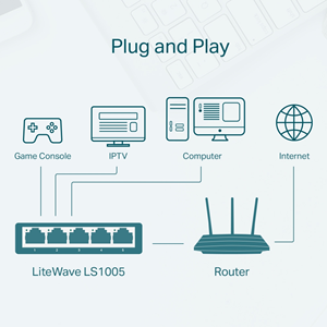 TP-LINK 5port 10/100 Yönetilemez Switch LS1005