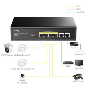 CUDY 6port / 4port PoE 60w 10/100 2-Uplink Yönetilemez Metal Switch FS1006P