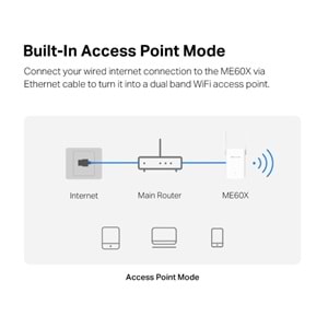 MERCUSYS ME60X WIFI6 AX1500 Menzil Genişletici Router Priz Tip