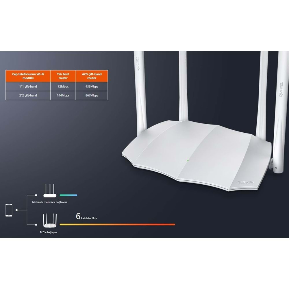 Tenda AC5 4 Port 10/100 1200Mmps 4x6dBI Kablosuz Router