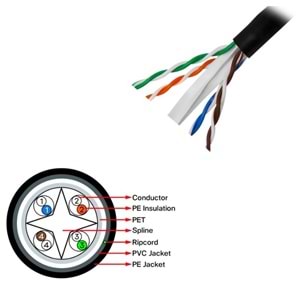 Seclife Snw-C6524G Utp 23 Awg 305Mt Outdoor Cat6 Kablo