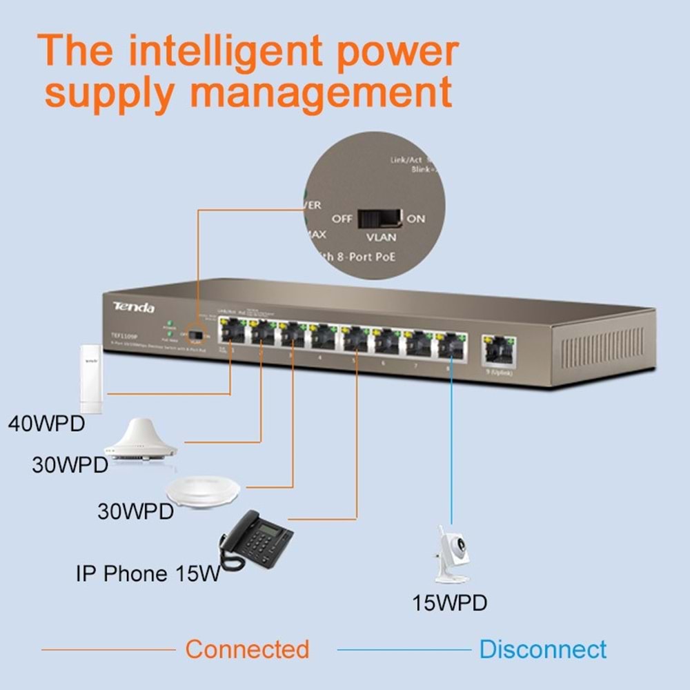 Tenda TEF1109P-8-63W 9 Port 10/100 58W 8Port PoE Switch
