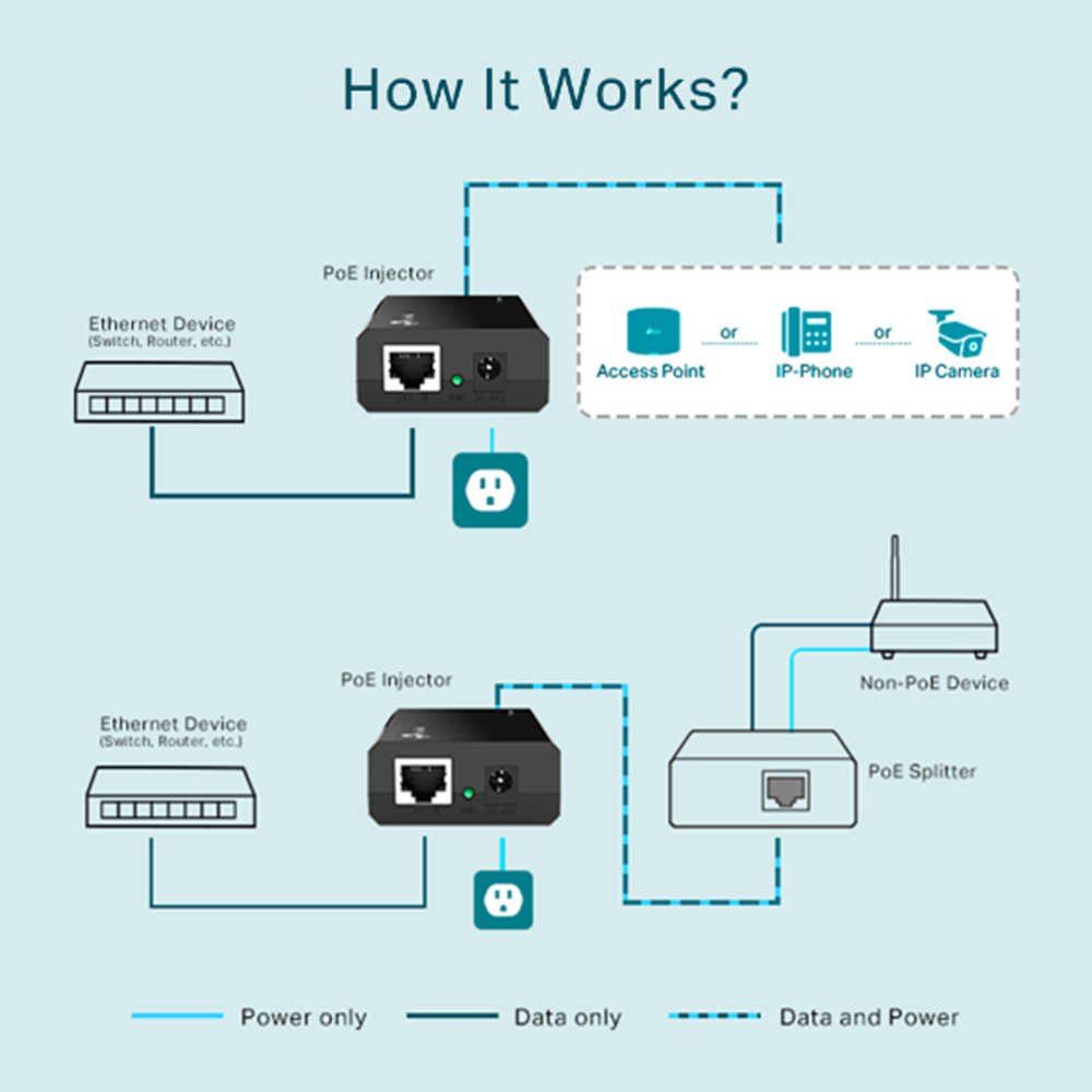 TP-LINK Omada TL-POE150S IEEE 802.3af PoE (Power over Ethernet) Enjektör / Adaptör