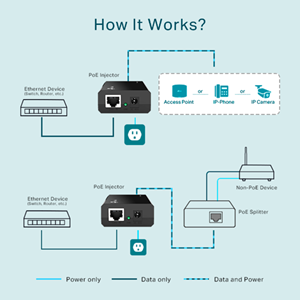 TP-LINK Omada TL-POE150S IEEE 802.3af PoE (Power over Ethernet) Enjektör / Adaptör