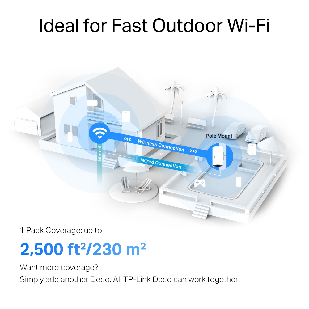 TP-LINK Deco X50-Outdoor-1 Wıfı6 AX3000 Harici-Dahili Mesh Router