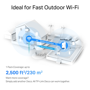 TP-LINK Deco X50-Outdoor-1 Wıfı6 AX3000 Harici-Dahili Mesh Router