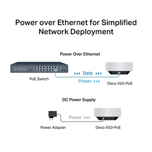TP-LINK Deco X50-PoE-2 Wıfı6 AX3000 Mesh Router 2-li set