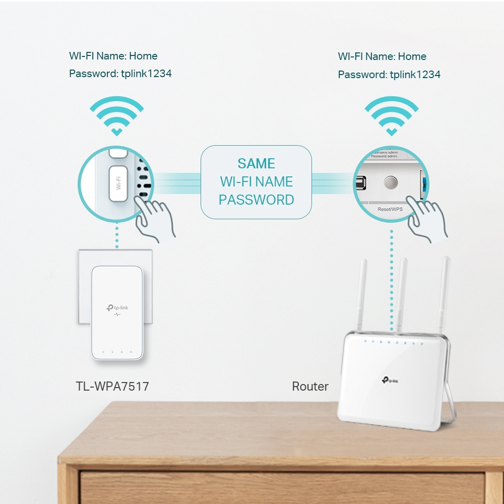 TP-LINK TL-WPA7517 KIT AV1000 Dual Band Powerline Adapter