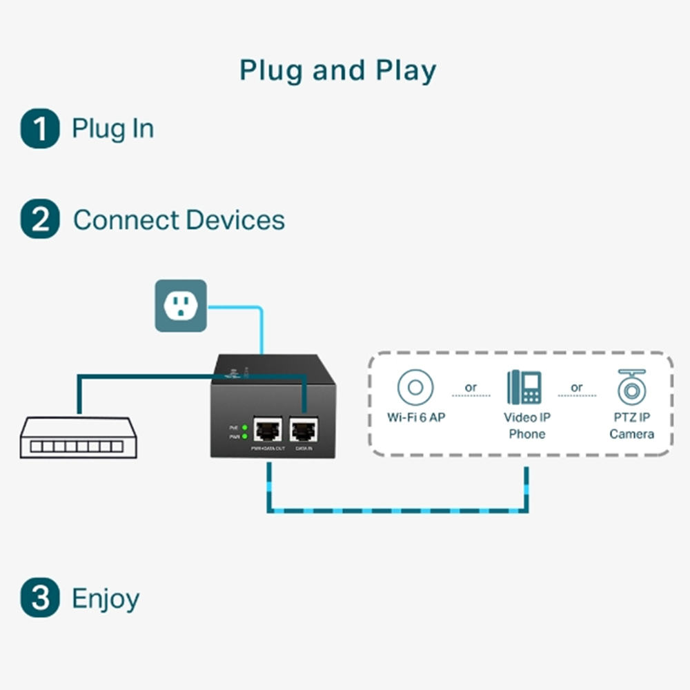 TP-LINK TL-POE170S Gigabit PoE++ 60W Enjektör